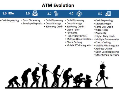 ATM 5.0: The Branch Disruptor